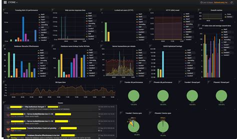 HCL Domino/Traveler Monitoring built by experienced admins | CYONE