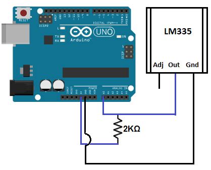 How to Build a LM335 Temperature Sensor Circuit