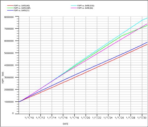 Cummulative condensate recovery vs. time | Download Scientific Diagram