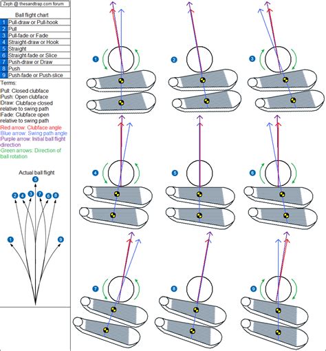 Inside to out swing path....does it stop a slice? - Instruction and ...