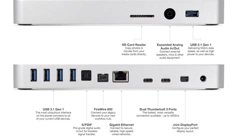 Here’s how to bring back the ports missing on the new MacBook Pro ...