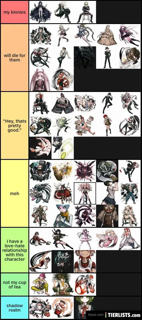 danganronpa tier list Tier List - TierLists.com