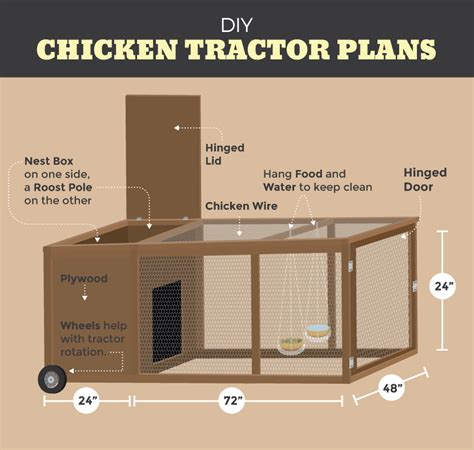 The Chicken Tractor: A Mobile Chicken Coop | Mobile chicken coop ...