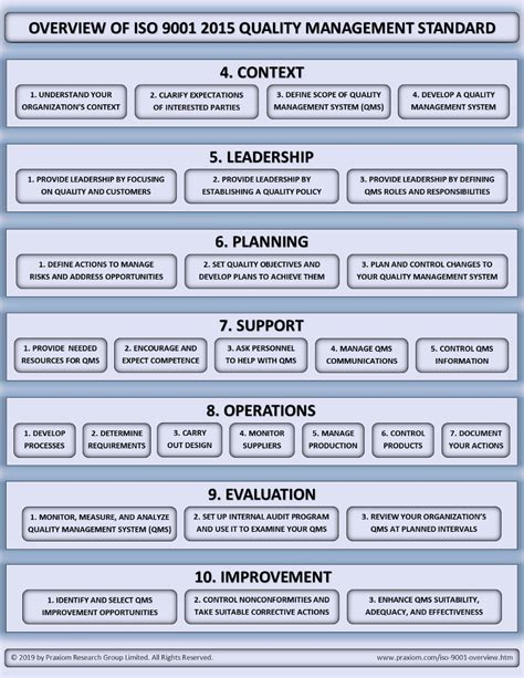 ISO 9001 2015 - Overview | Document management system, Business process mapping, Internal audit