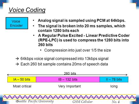 GSM Cellular No. 1 Seattle Pacific University GSM Cellular Standards: A look at the world’s most ...