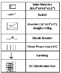 Solar System Symbols