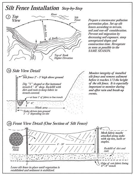 Silt Fence Installation - Streambank Revegetation and Protection: A ...