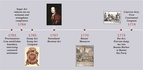 French And Indian War Timeline Worksheet