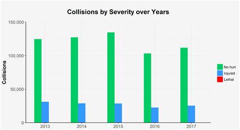 New York City Motor Vehicle Collision Data Visualization | Data Science ...