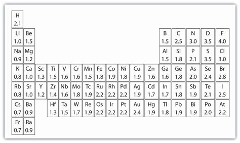 Blank Periodic Table Worksheet Lovely Periodic Table Worksheets ...