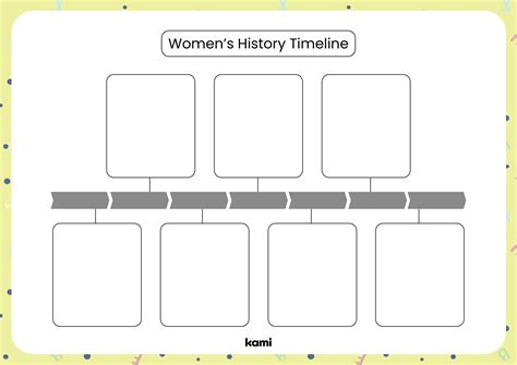 Women's History Timeline for Teachers | Perfect for grades 10th, 11th, 12th, 6th, 7th, 8th, 9th ...