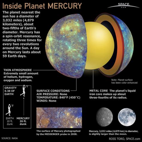 2011 Skywatching Guide: Planets in the Solar System - The Watchers