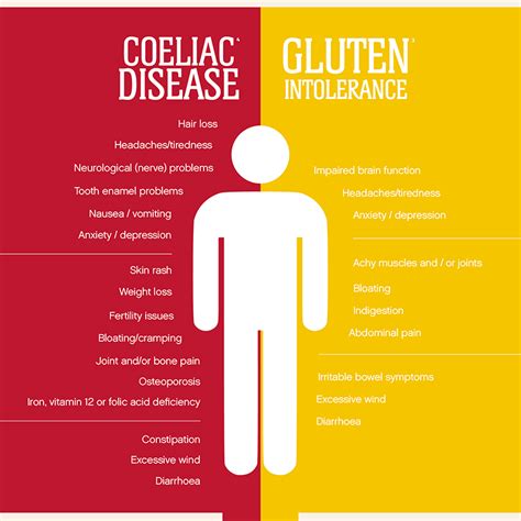 Coeliac Disease: Myths And Facts You Need To Know - My Weekly