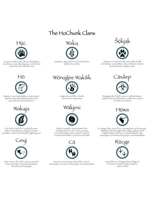 Clans Descriptions - HoChunk Renaissance