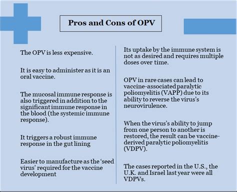 Oral Polio Vaccine and VDPV | Prelim Bits | Current Affairs