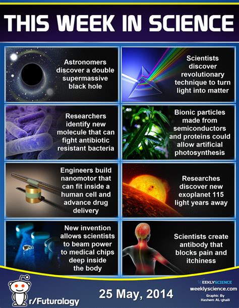 Science Summary of The Week : r/Futurology