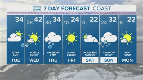 NEWS CENTER Maine Weather Video Forecast | newscentermaine.com