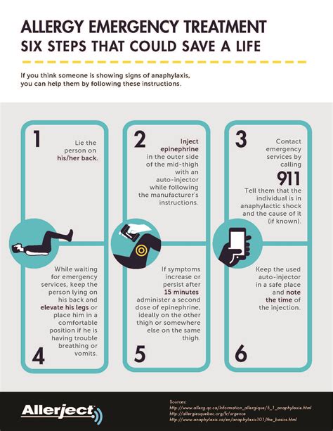 6 Steps in the Emergency Treatment of Anaphylaxis