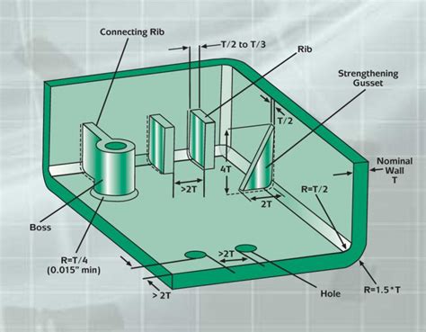 Plastic Injection Molding Design Guide | My XXX Hot Girl