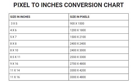 How to convert picture size from pixels to inches - essentialspilot