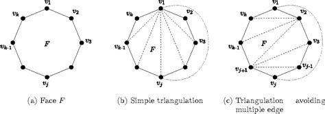 Figure 2.1 from Planar Graph Drawing | Semantic Scholar