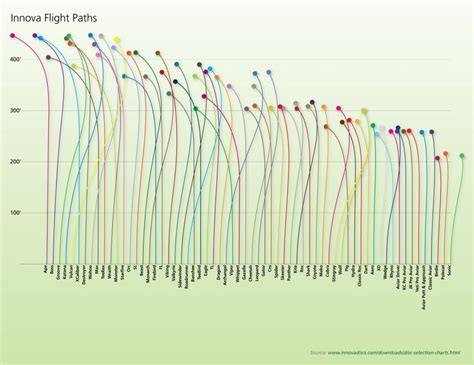 ALL Innova Disc Flight Path Chart | Disc golf courses, Disc golf, Innova disc golf