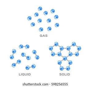 Molecular Structure Of Water And Ice