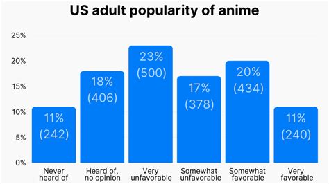 20+ Anime Statistics & Facts: How Many People Watch Anime? (2024)