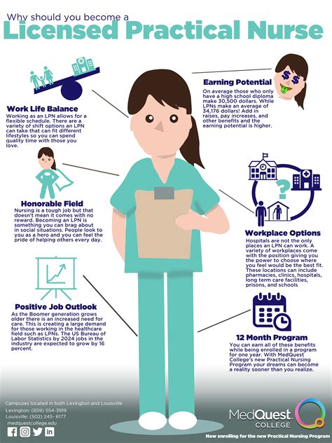 Why you should become a licensed practical nurse infographic ...