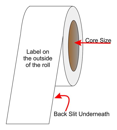 All About Labels - Continuous Inkjet Label - Continuous Inkjet Label ...