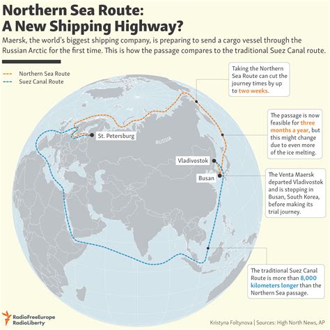 Northern Sea Route: A New Shipping Highway?