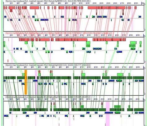 Genome Sequencing vs Genetic Mapping « James and the Giant Corn