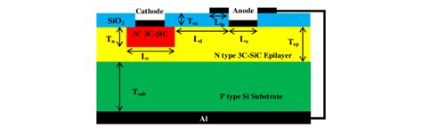 Structure of the 3C-SiC/Si lateral Schottky diode (dimensions not to ...