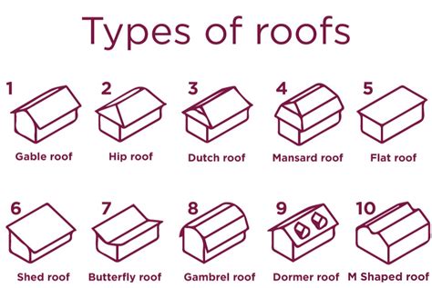 10 types of roofs you didn't know about | Cupa Pizarras