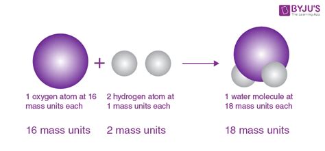 When did dalton form his atomic theory - marinelery