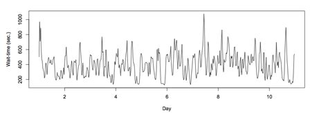 r - Is this a stationary time series? - Cross Validated