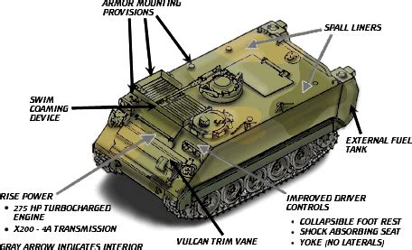 The M113A3, a full-tracked armored personnel carrier provides protected ...