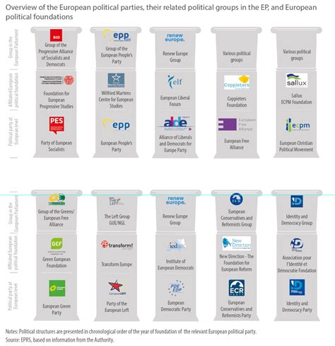 European political parties and the European Council: A pattern of ever closer coordination ...