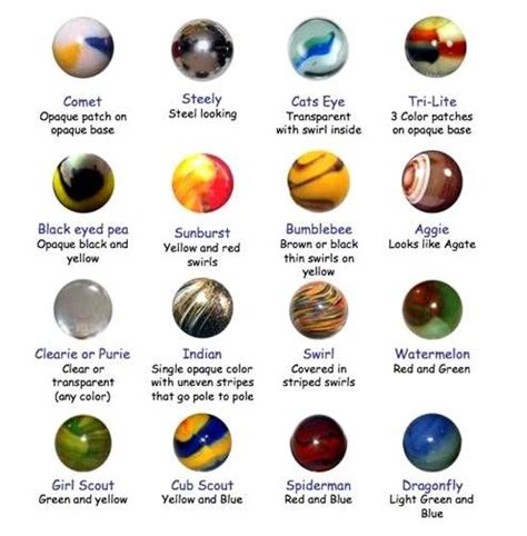 Different types of marbles. | Marble, Marble games, Marble pictures