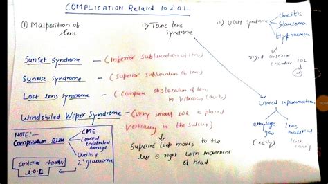 Complications of cataract -complications due to IOL - YouTube