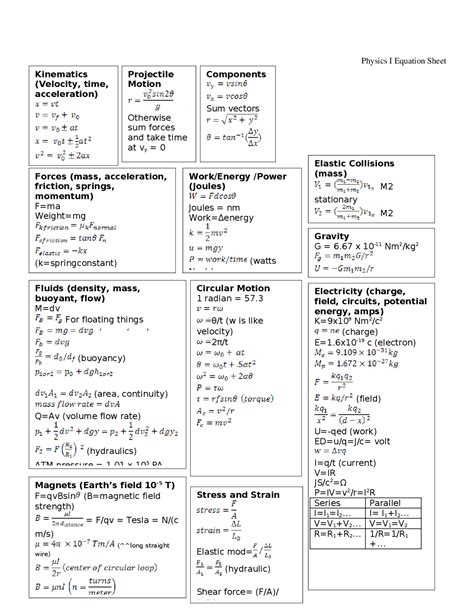 Physics I Equation Cheat Sheet - Docsity