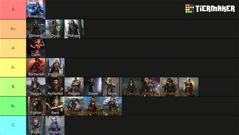Pathfinder: Wrath of the Righteous Classes Tier List (Community ...