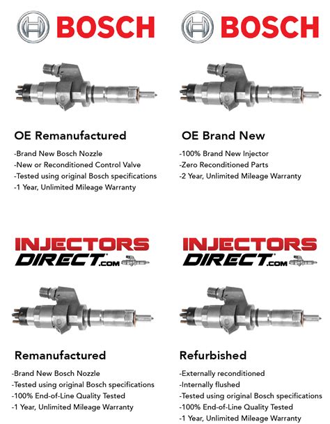 injector-types-mobile | InjectorsDirect.com