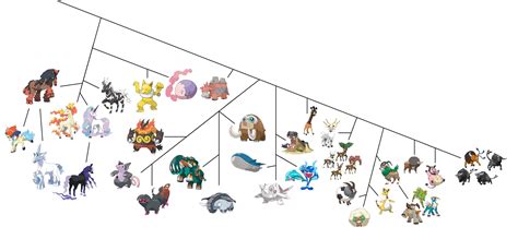 My speculative cladograms of the Primates, Glires and Ungulates in Pokemon. : r/MandJTV