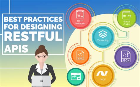 Best Practices for Designing Restful APIs