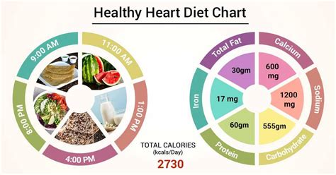 Heart Healthy Food Diet - healthy recipes diet plan