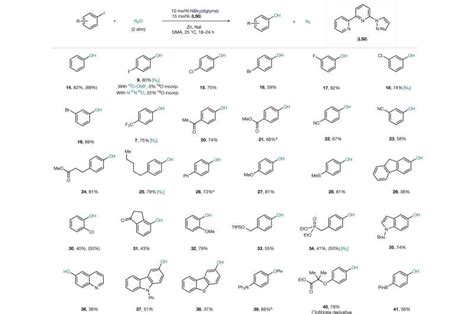 Catalytic synthesis of phenols with nitrous oxide