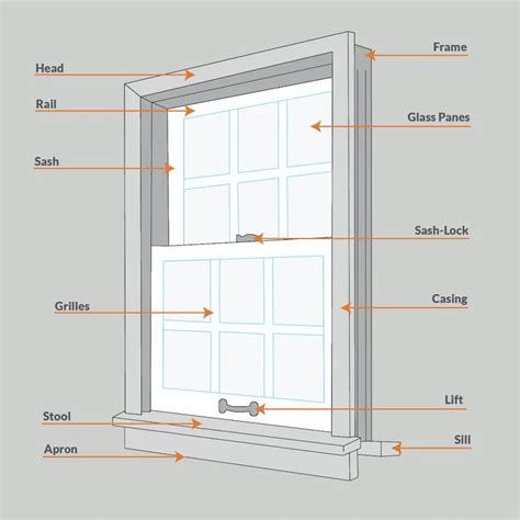 Parts of a Window: A complete Guide