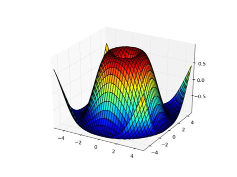 python - Plot 4D graph in python2.7 - Stack Overflow