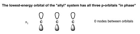 Molecular Orbitals of The Allyl Cation, Allyl Radical, and Allyl Anion